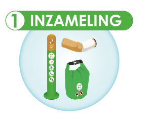 inzameling