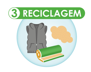 reciclagem