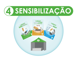 sensibilizacao