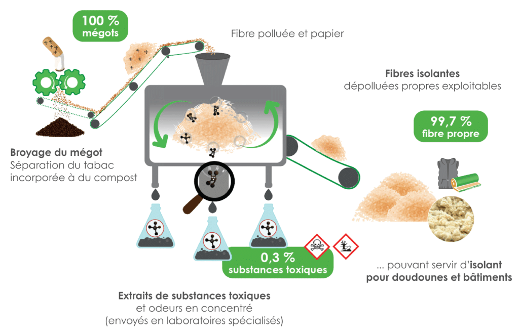 photo schéma dépollution détouré