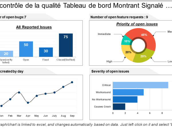 kpi du controle de la qualite tableau de bord montrant signale … 31.3